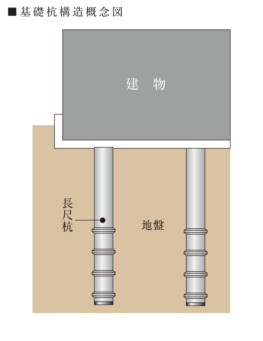 既製コンクリート節杭