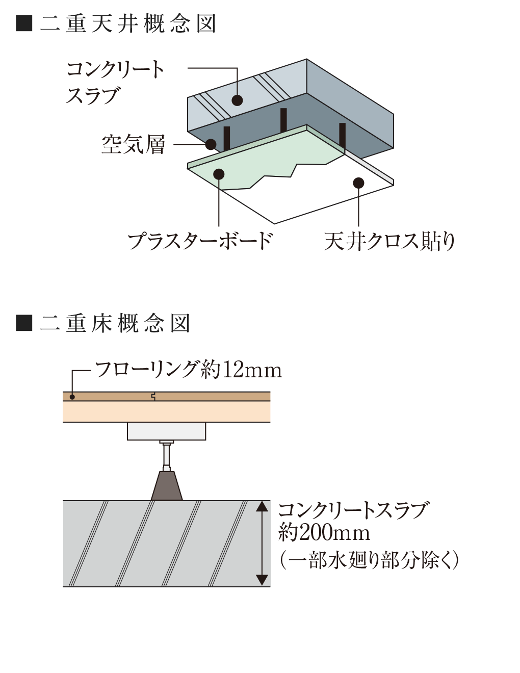 二重床・二重天井