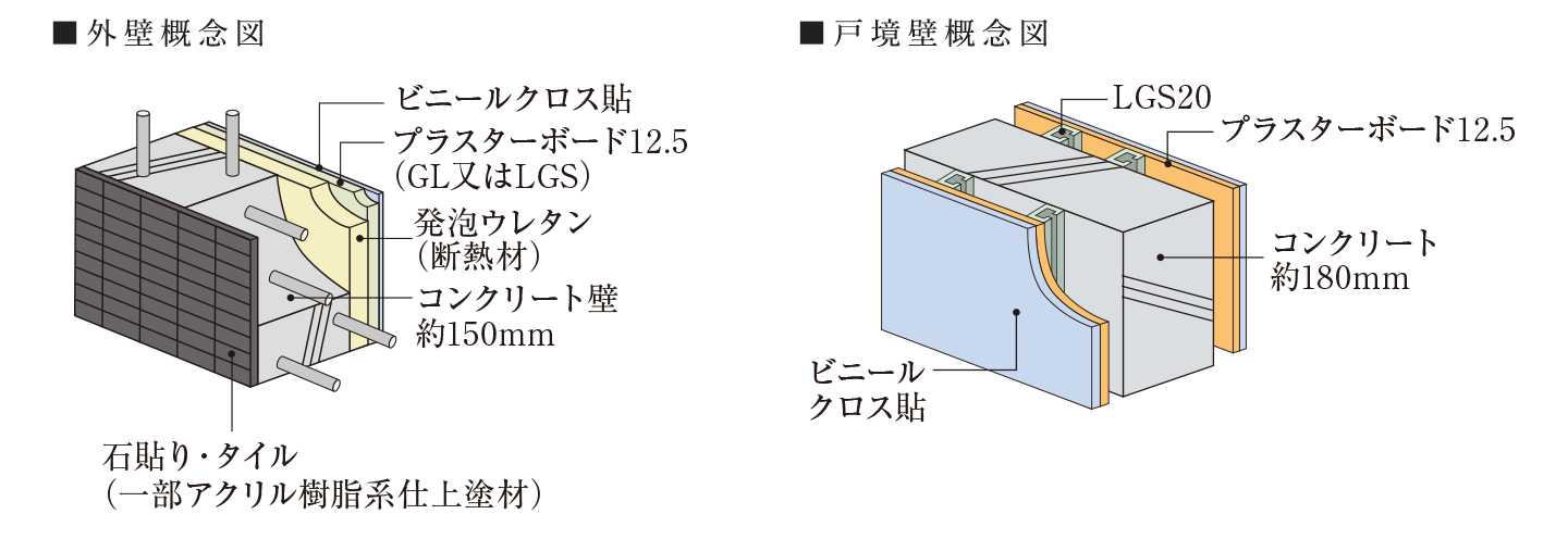 壁構造